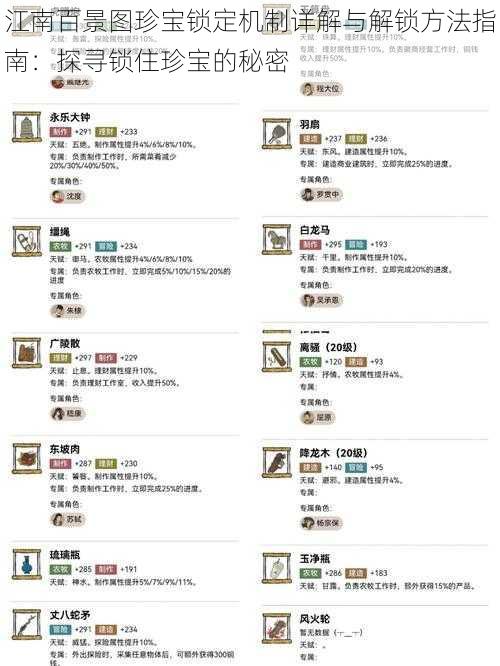 江南百景图珍宝锁定机制详解与解锁方法指南:探寻锁住珍宝的秘密