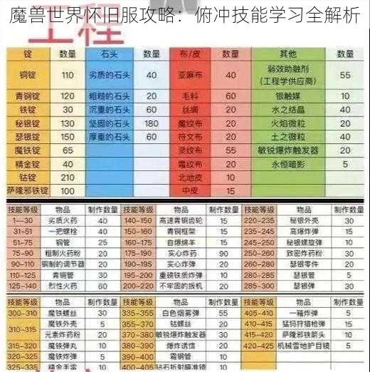 魔兽世界怀旧服攻略:俯冲技能学习全解析
