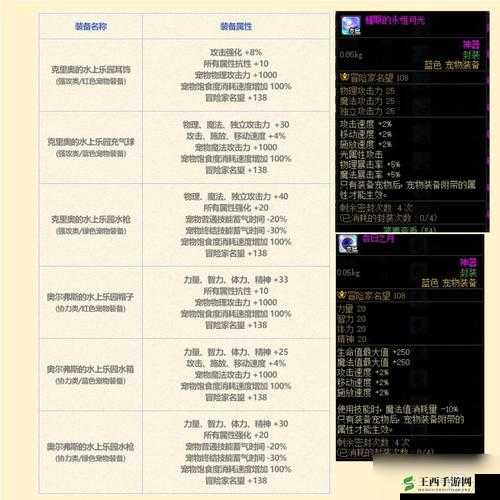 DNF 2023套装全新曝光:深度解析装备属性与搭配策略