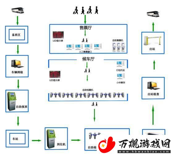 公交售票员与B系统的奇妙姻缘：笑谈高科技的独出心裁