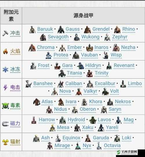 星际战甲高指武器选择要点与技巧解析