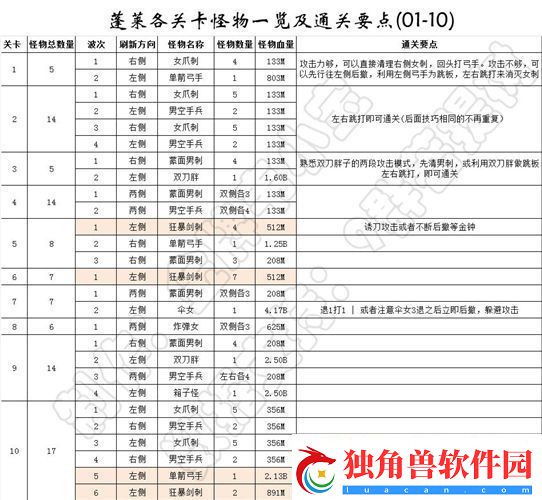 我功夫特牛女性怪物在哪里
