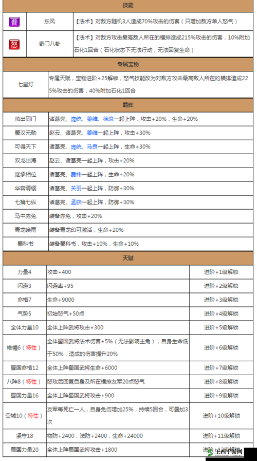 放开那国:武将图鉴皇甫嵩传奇