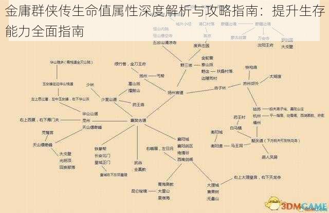 金庸群侠传生命值属性深度解析与攻略指南:提升生存能力全面指南
