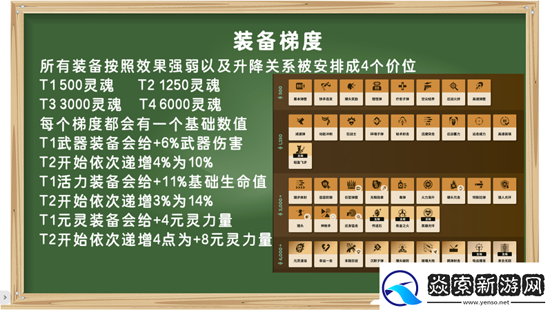 装备打分第一期