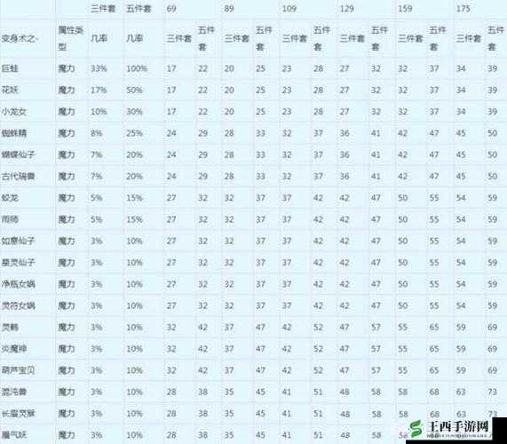 《梦幻西游》175级法系攻略:玩法技巧与心得分享
