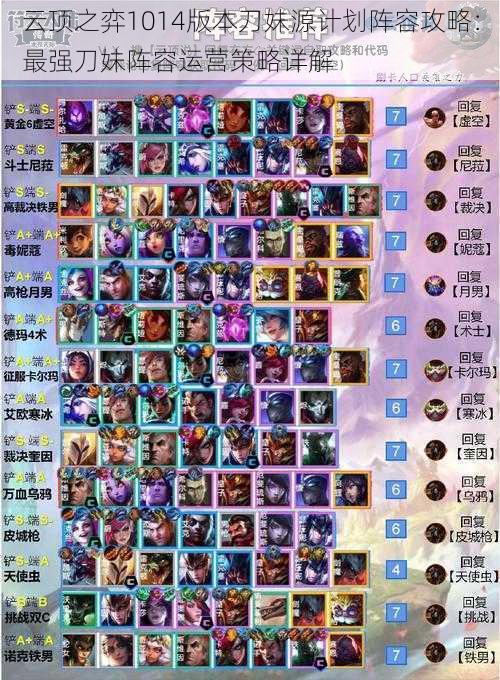 云顶之弈1014版本刀妹源计划阵容攻略:最强刀妹阵容运营策略详解