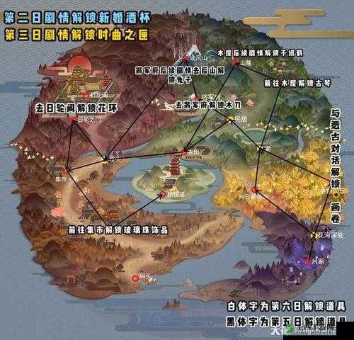 阴阳师日轮之城瞭望塔活动全方位详细解析