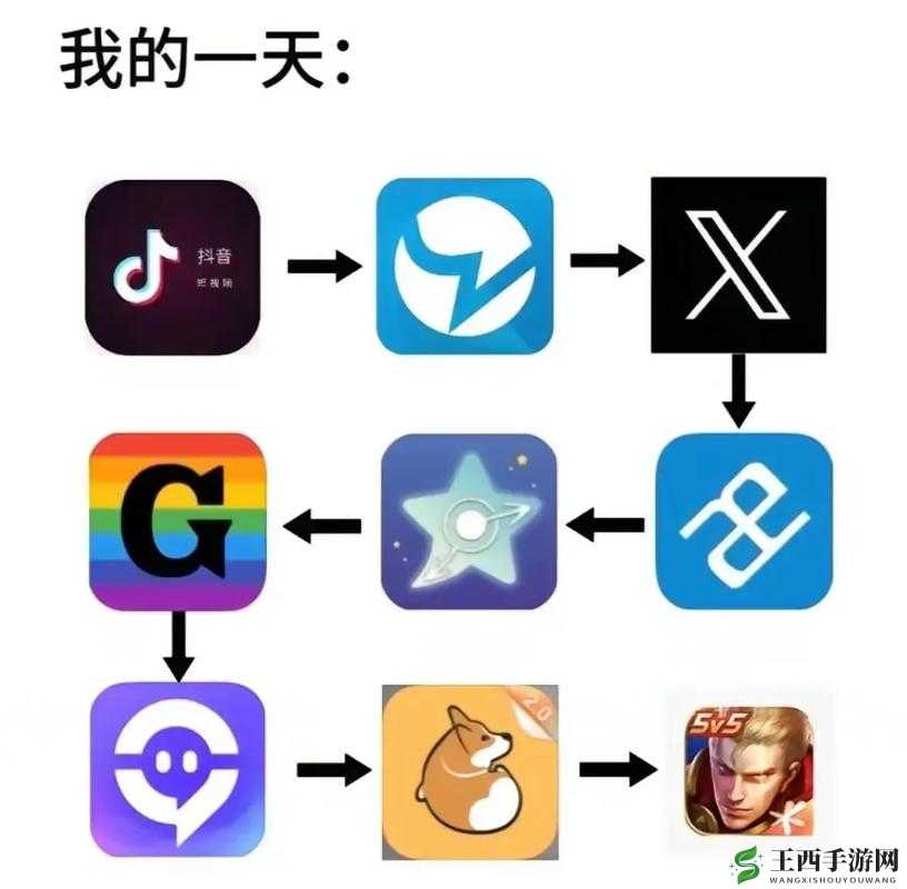 小蓝彩虹男 GARY1096 的奇妙之旅