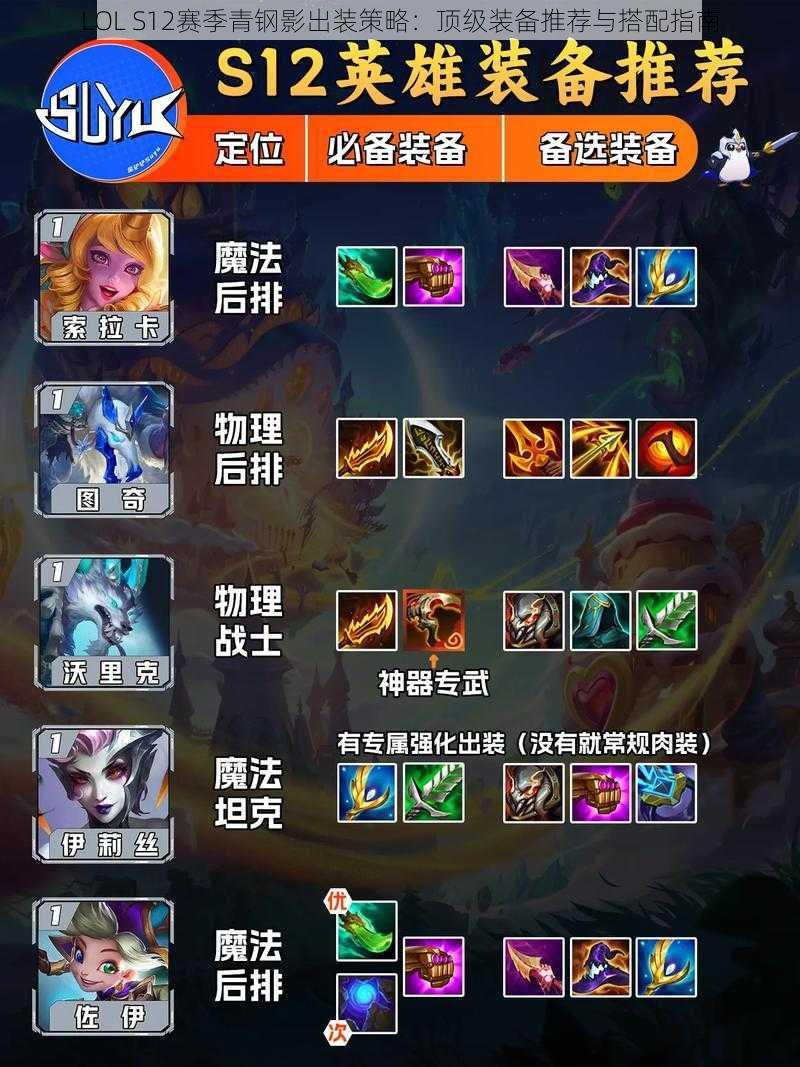 LOL S12赛季青钢影出装策略:顶级装备推荐与搭配指南
