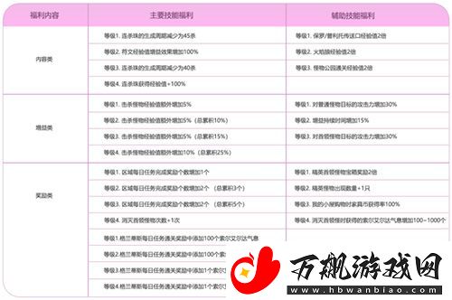 冒险岛夜晚的马戏团IN武陵道院！一起来修仙~