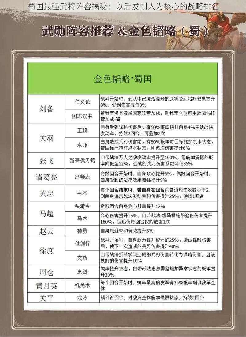 蜀国最强武将阵容揭秘:以后发制人为核心的战略排名