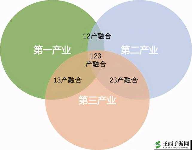 国家一产二产三产融合示范区：探索农业现代化新路径