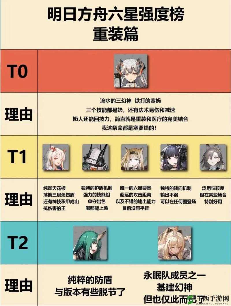 明日方舟:全干员职业划分表,最新全职业干员一览