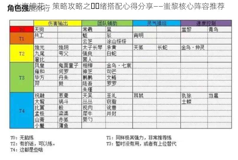 山海镜花:策略攻略之��绪搭配心得分享——蚩黎核心阵容推荐