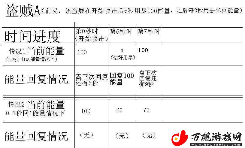 探究