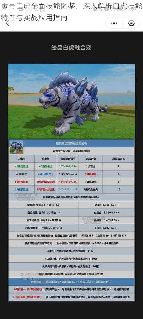 零号白虎全面技能图鉴:深入解析白虎技能特性与实战应用指南