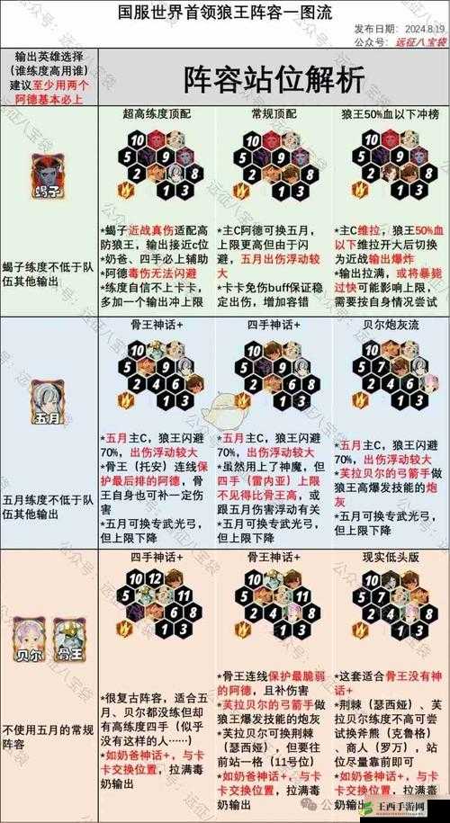 不思议迷宫地狱边境 dp 攻略与阵容推荐详细解读