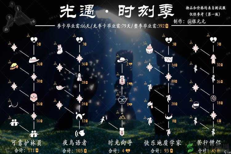 探索光遇:魔法道具的奇妙世界