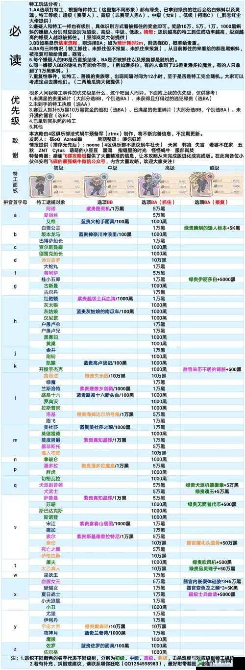 最强蜗牛狗窝解锁攻略指南