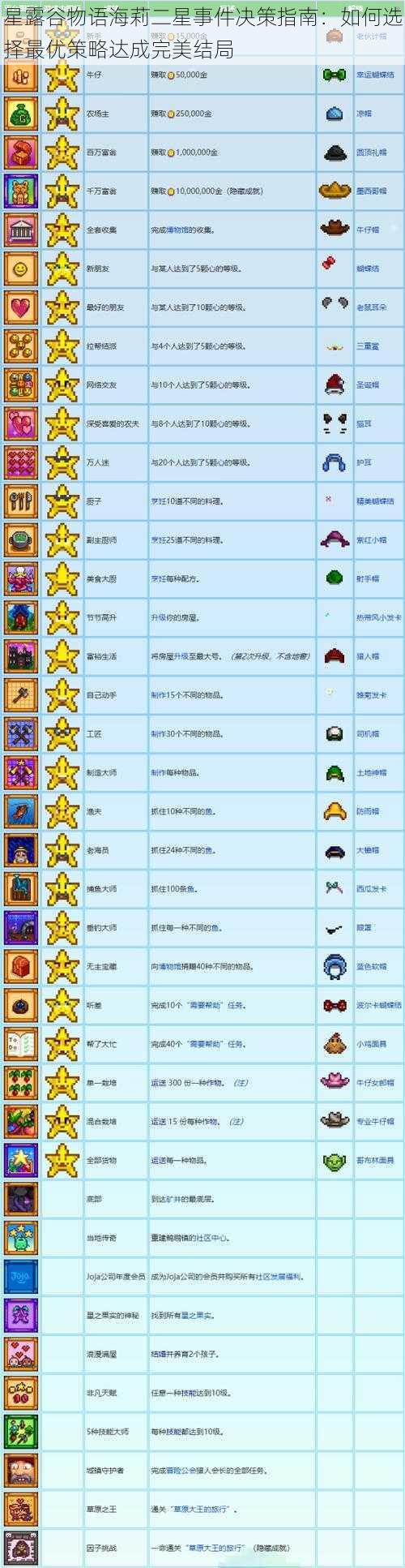 星露谷物语海莉二星事件决策指南：如何选择最优策略达成完美结局