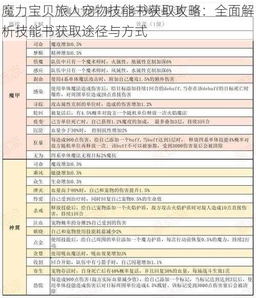 魔力宝贝旅人宠物技能书获取攻略:全面解析技能书获取途径与方式