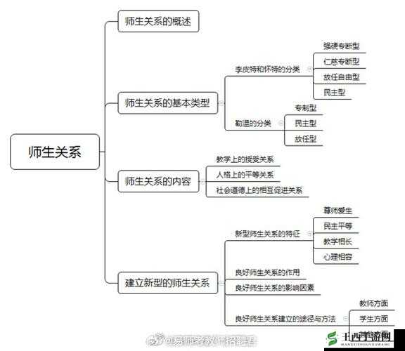 师生关系理论及其应用探讨