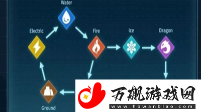 幻兽帕鲁属性克制是什么