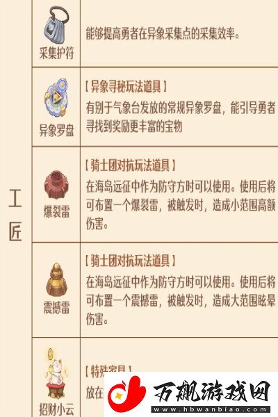 森之国度手艺秘传器怎么解锁
