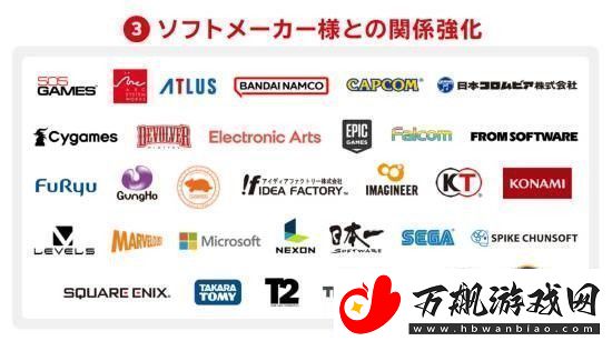 任天堂财报展示第三方合作厂商-新增微软索尼缺席