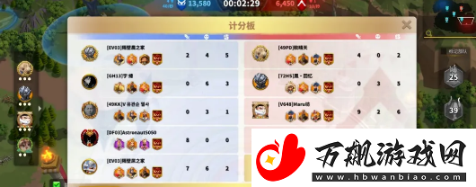 万国觉醒奥林匹亚之巅活动怎么玩