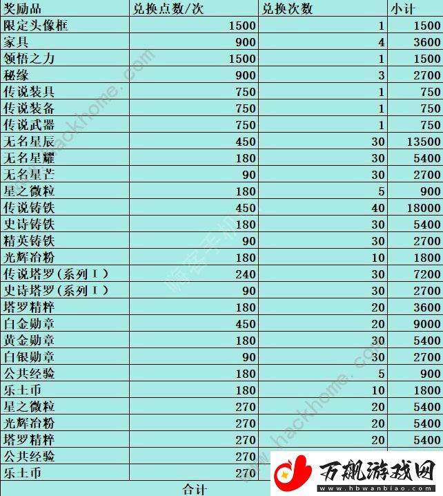 铃兰之剑归来的铃兰活动奖励有哪些