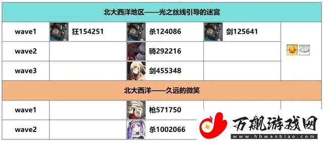 FGO白纸化地球自由关卡怎么过