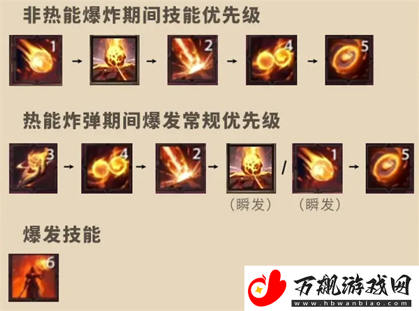 塔瑞斯世界法师怎么打