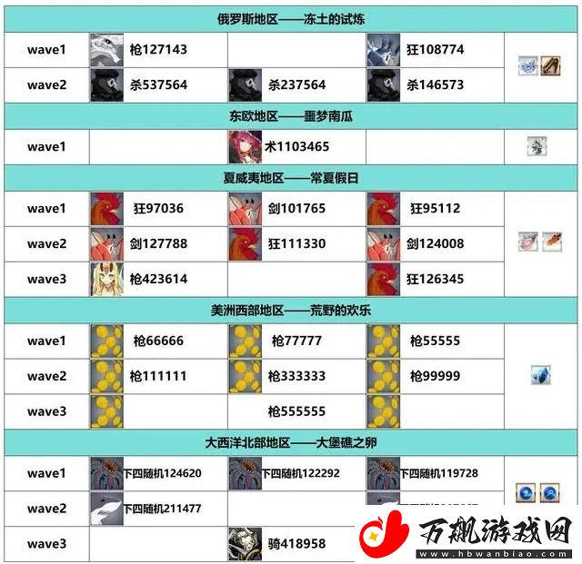 FGO白纸化地球自由关卡怎么过