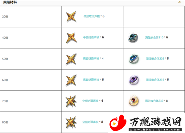 鸣潮忌炎专武值得抽吗