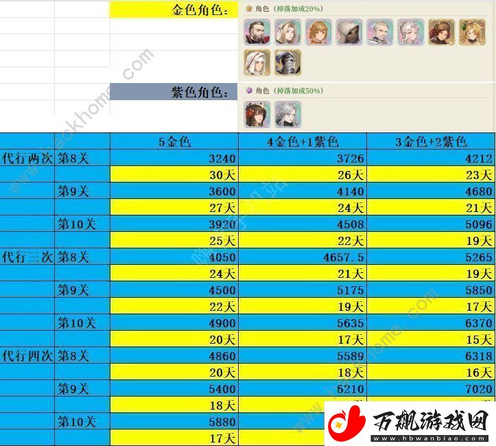 铃兰之剑归来的铃兰活动奖励有哪些