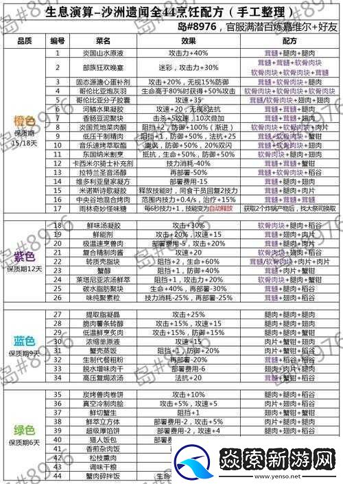明日方舟生息演算科研系统全面深度玩法解析与策略探讨