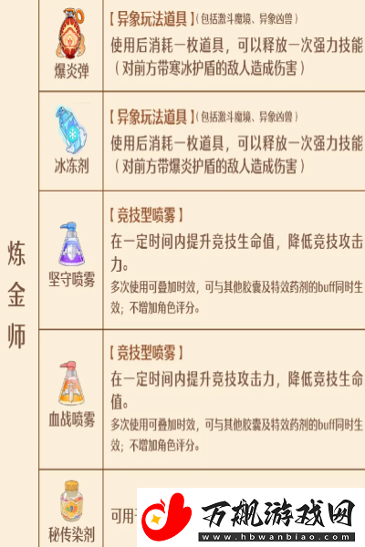森之国度手艺秘传器怎么解锁