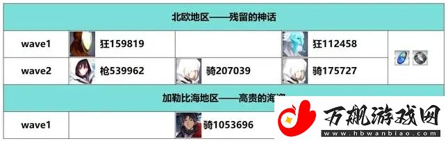 FGO白纸化地球自由关卡怎么过