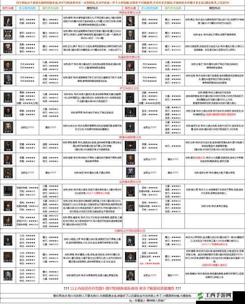 地下城堡 2 剑豪转职英雄最佳选择