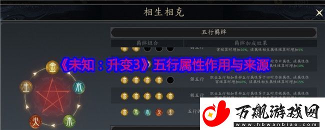 未知升变3五行属性有什么用-五行属性作用与来源