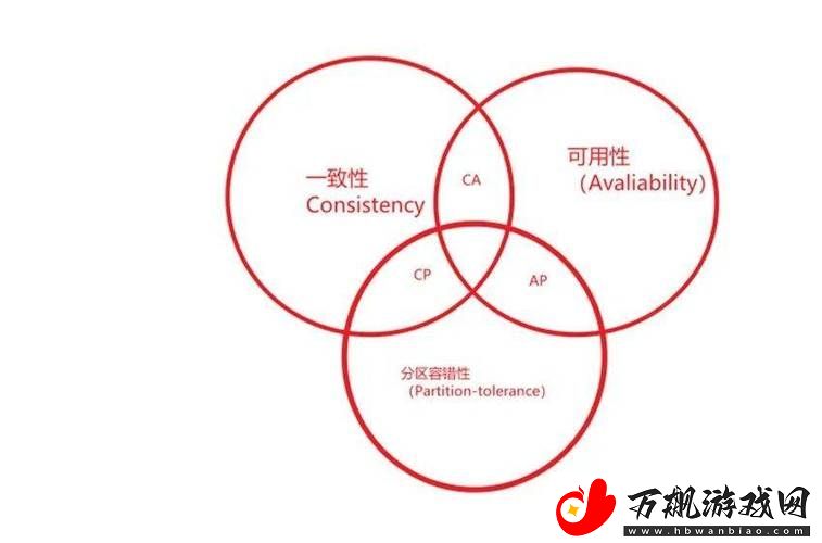 ZOOKEEPER满足CA原则：分布式系统中的一致性与可用性