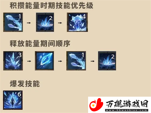 塔瑞斯世界法师怎么打