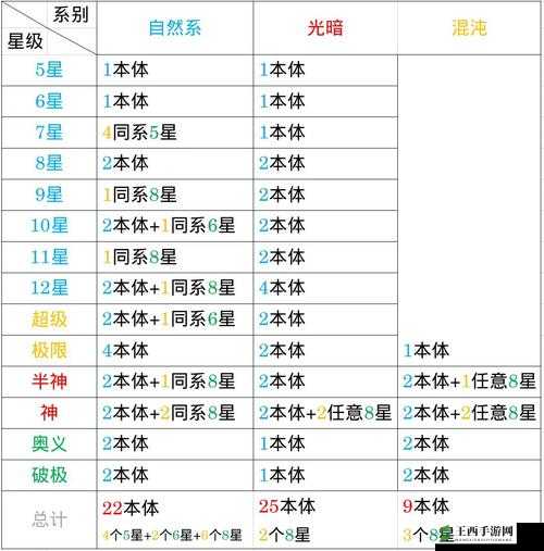斗罗大陆超详细武魂置换攻略教学：从原理到实操全解析