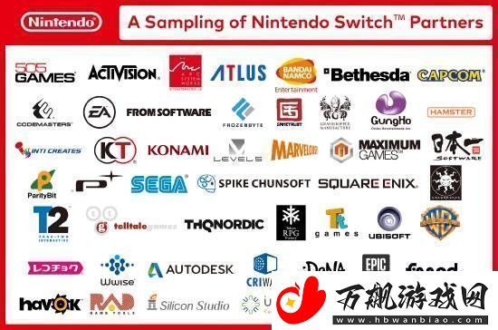 任天堂财报展示第三方合作厂商