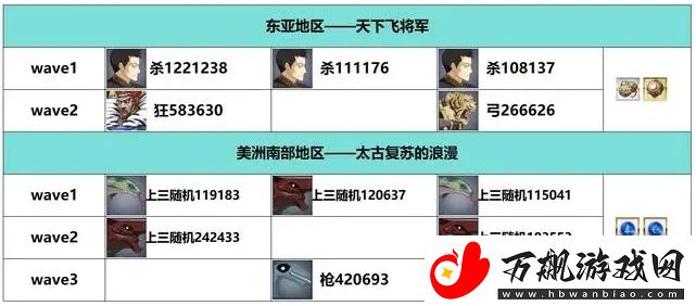 FGO白纸化地球自由关卡怎么过