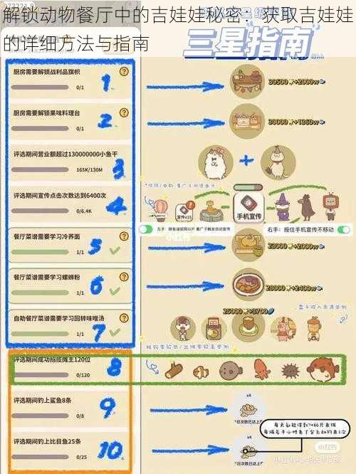 解锁动物餐厅中的吉娃娃秘密：获取吉娃娃的详细方法与指南