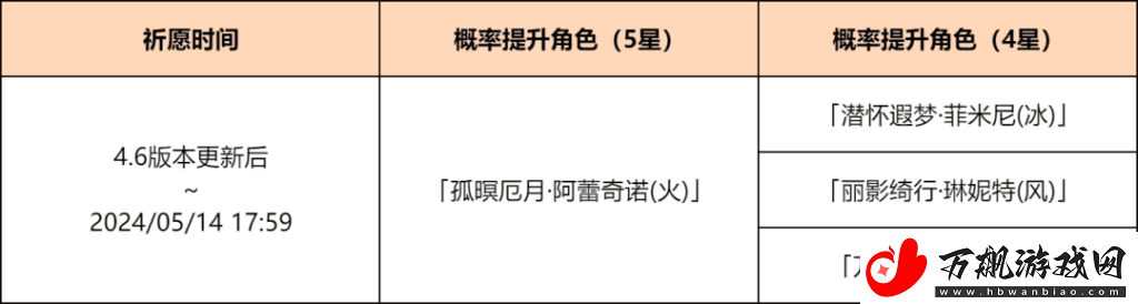 原神炉边烬影活动祈愿开启时间及玩法介绍