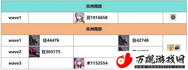 FGO白纸化地球自由关卡怎么过